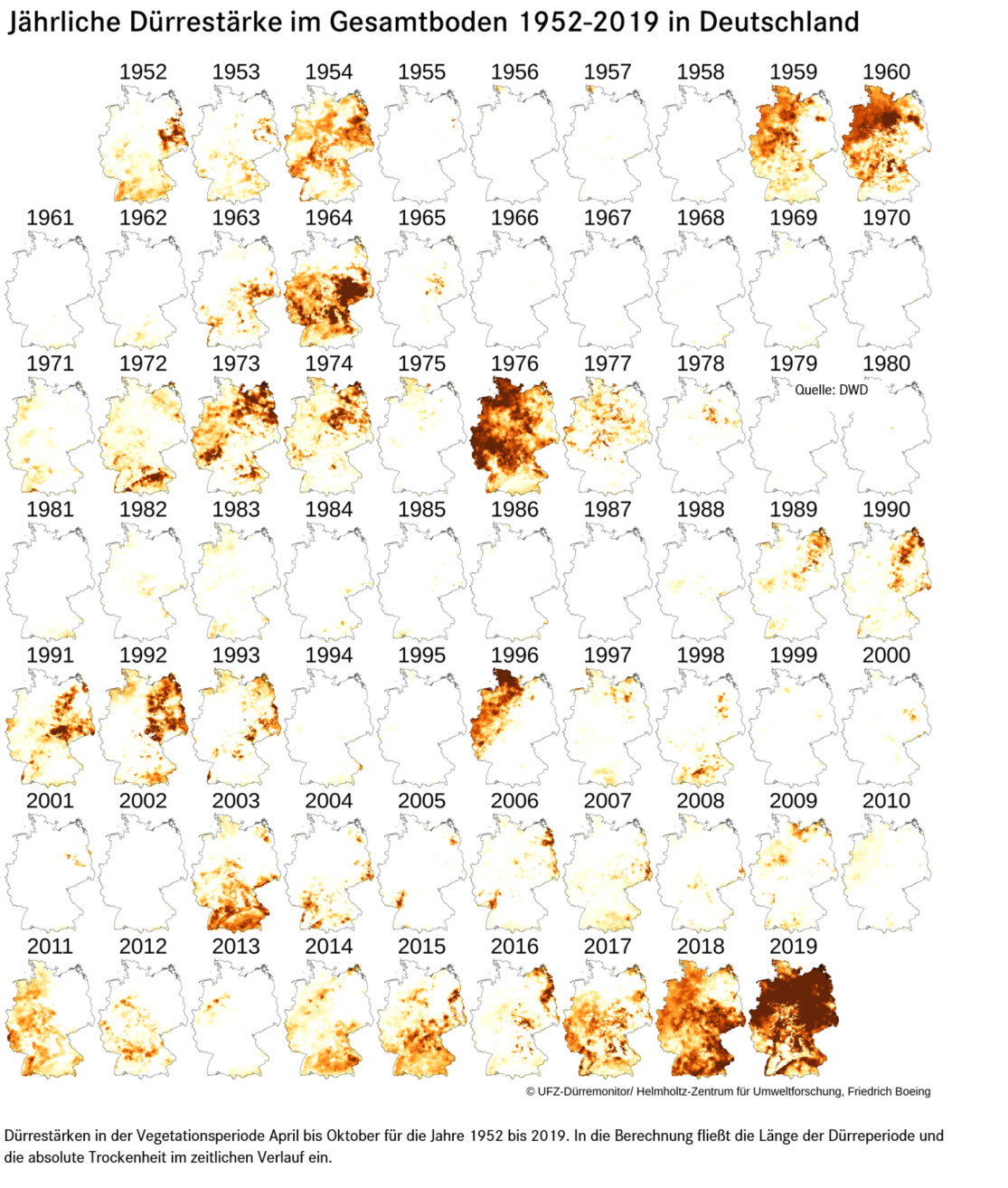 Die Grafik zeigt die jährliche Dürrestärke im Gesamtboden in Deutschland von 1952-2019