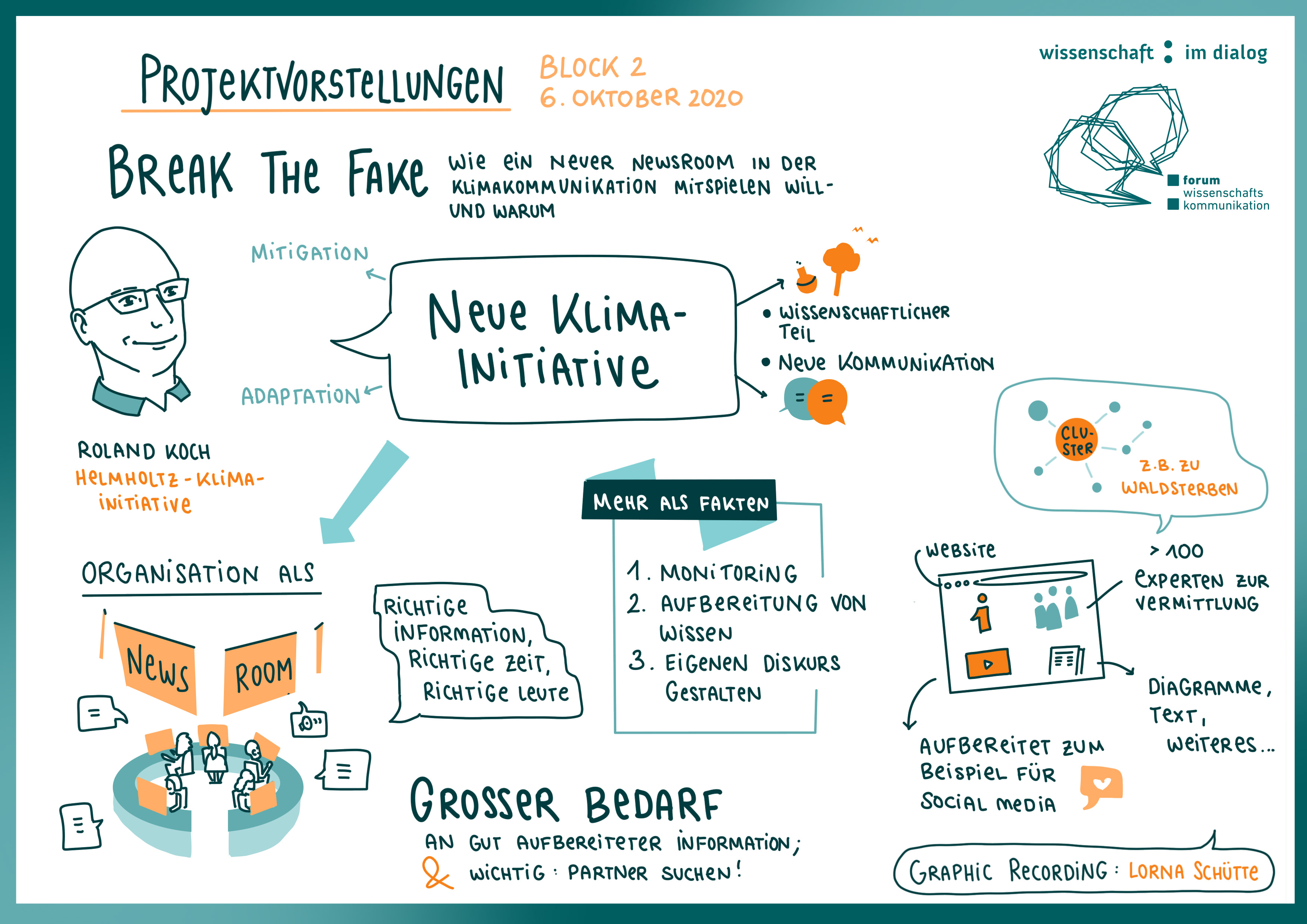 Graphic Recording zu den Aufgaben des Clusters Kommunikation