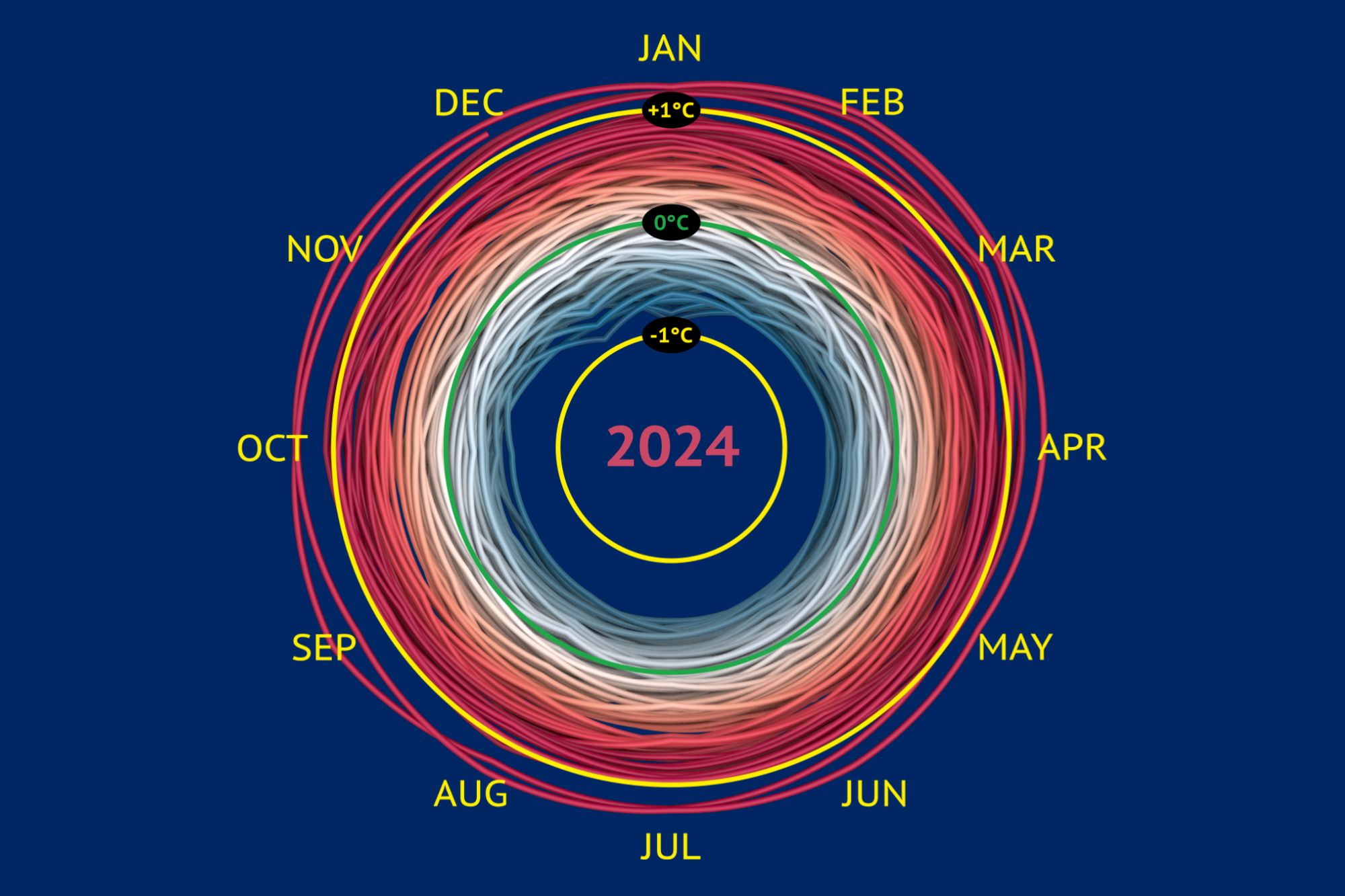 Climate Spiral 2024_modifizierter Hintergrund