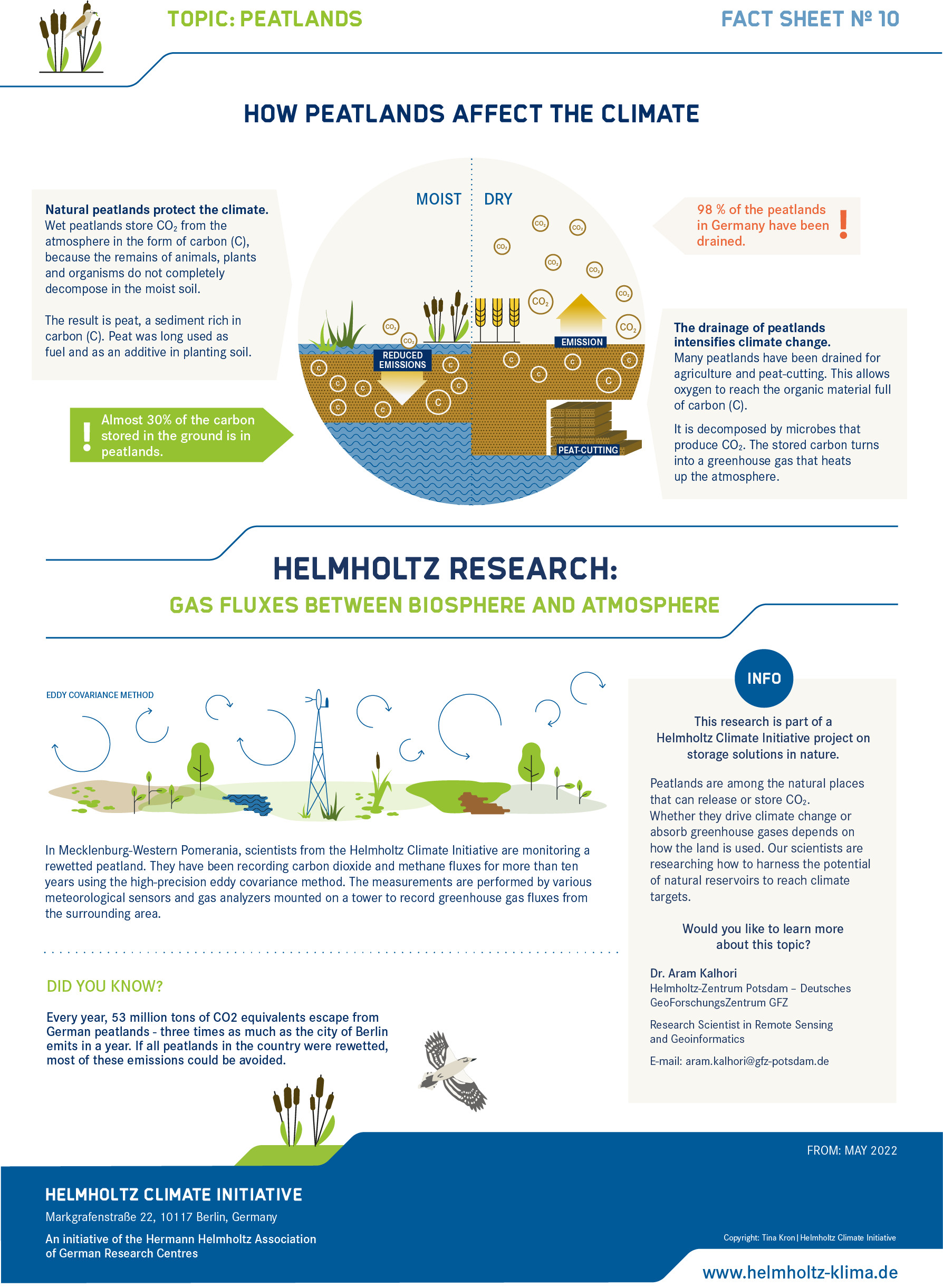 Page 2 of the factsheet shows the carbon storage capacity and greenhouse gas production in drained peatlands and explains the Helmholtz research on this.