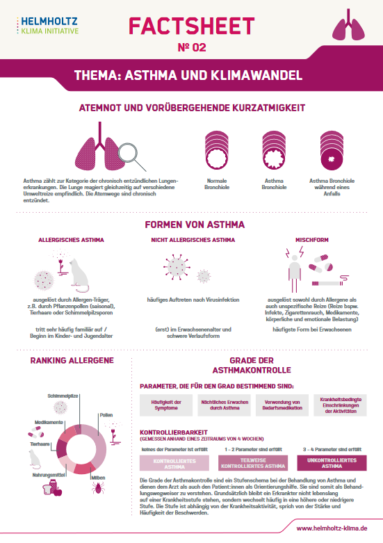 Erste Seite Factsheet Asthma und Klimawandel