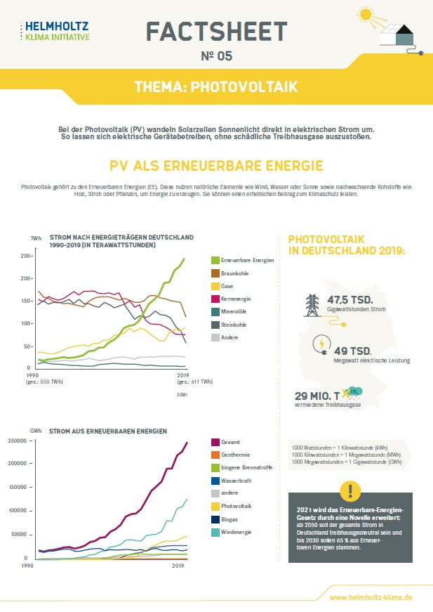 Seitenansicht Factsheet Photovoltaik