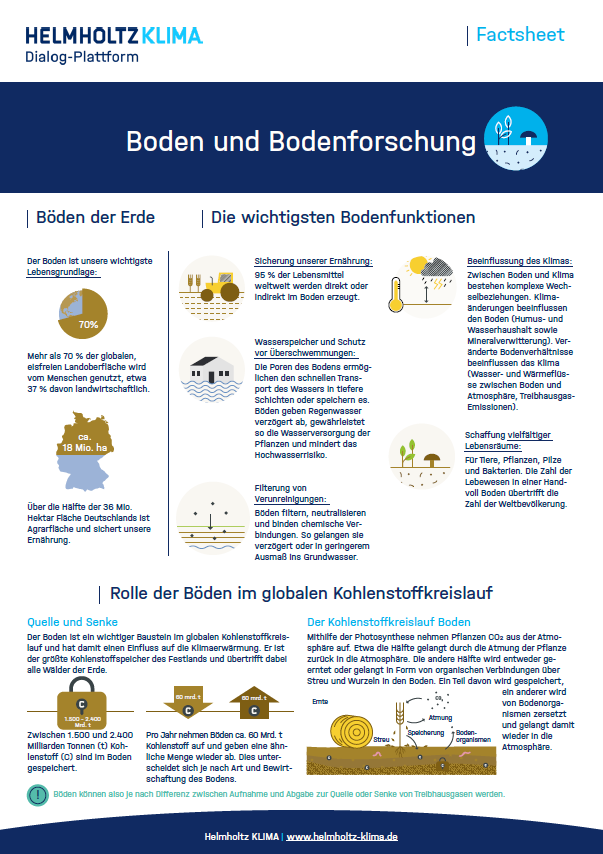 Screenshot_Factsheet_Boden