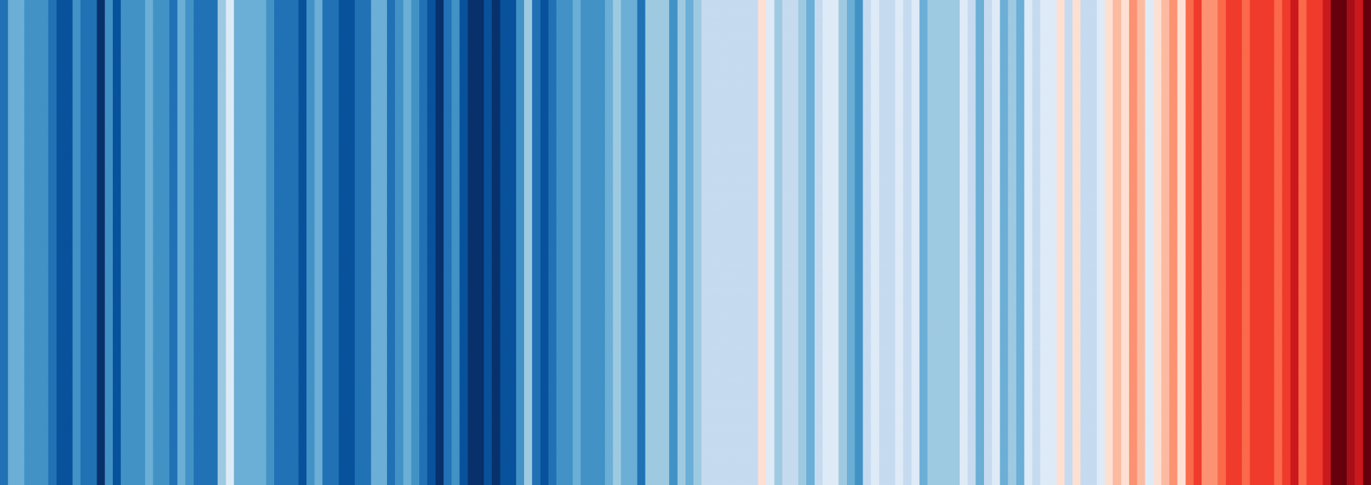 Klimastreifen: blaue und rote vertikale Streifen zeigen die Veränderung der globalen Mitteltemperatur. Blau steht für kühle Durchschnittstemperaturen und rot für wärmere. Je nach Temperatur gibt es Abstfungen in blau und rot