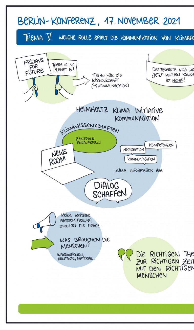 Grafik Recording zum Thema "Welche Rolle spielt die Kommunikation von Klimaforschung?"