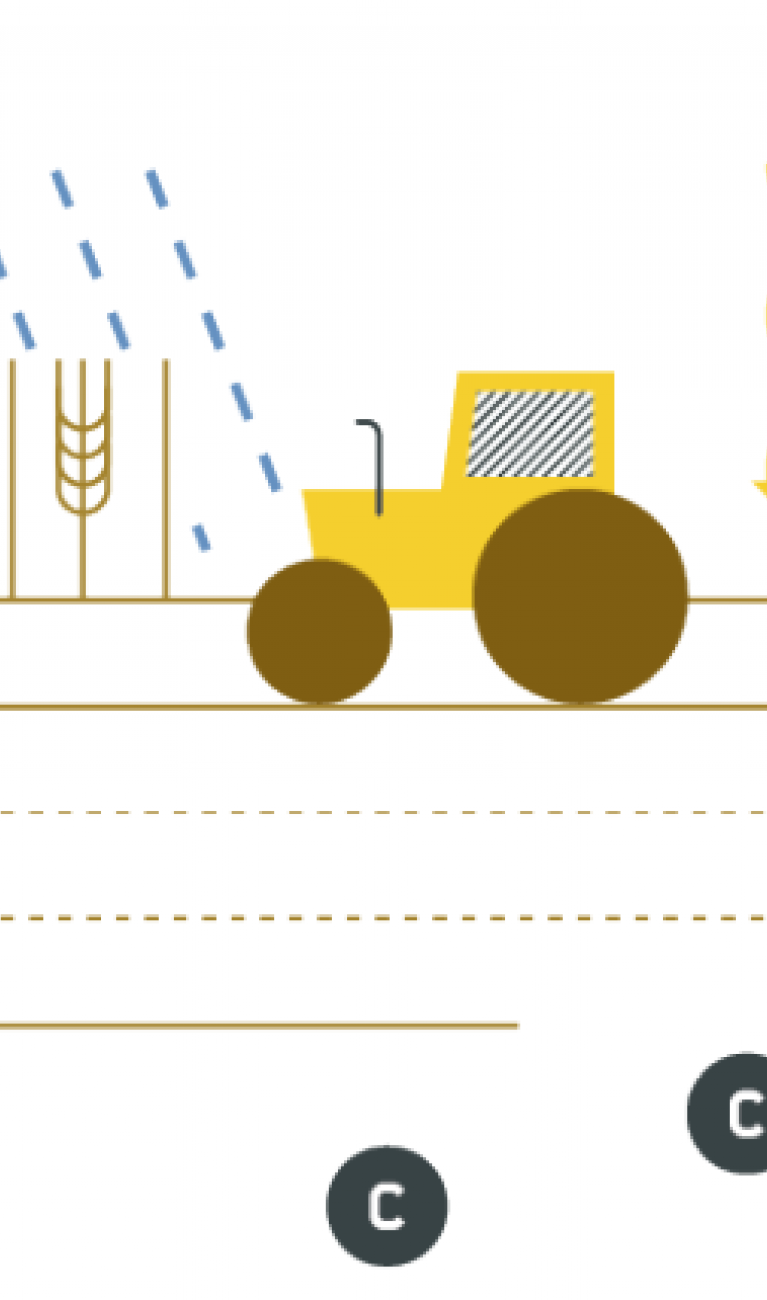 Traktor, Weizen und Permafrost