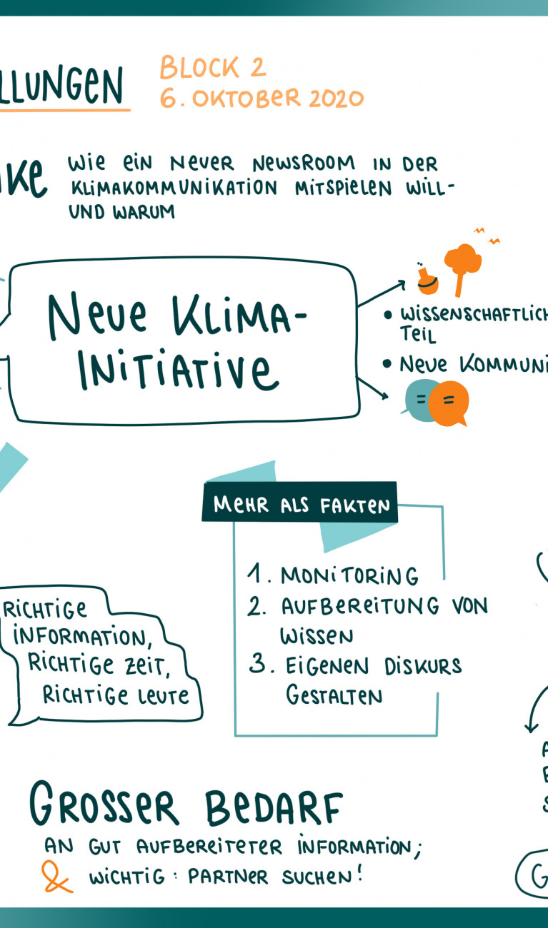 Graphic Recording zu den Aufgaben des Clusters Kommunikation