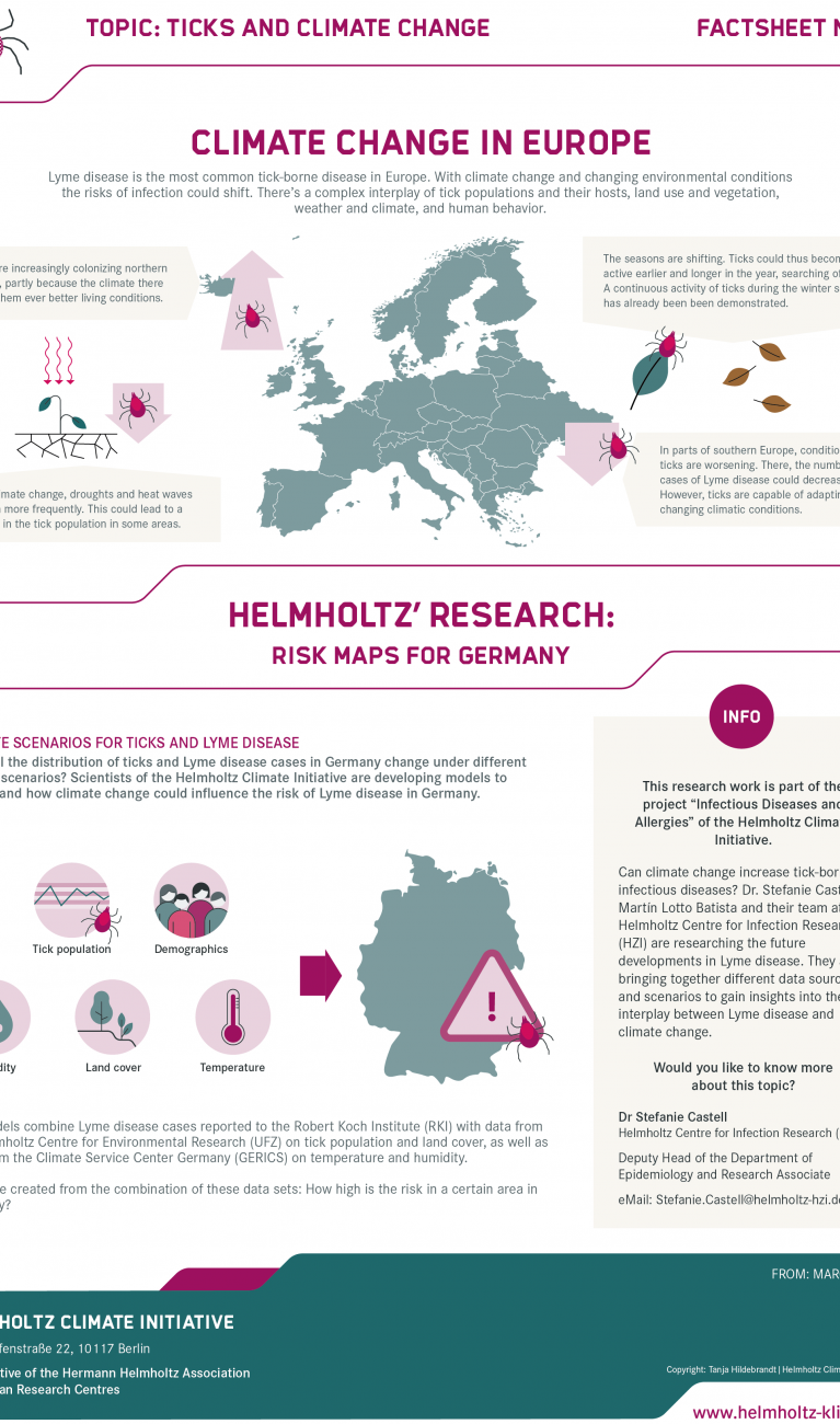 Factsheet Ticks / Lyme disease p.2