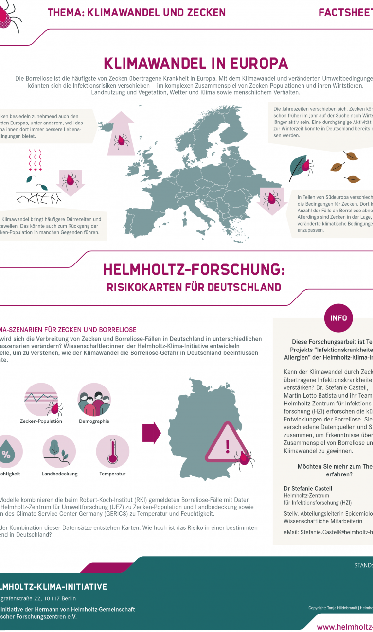 Factsheet Zecken / Borreliose S.2