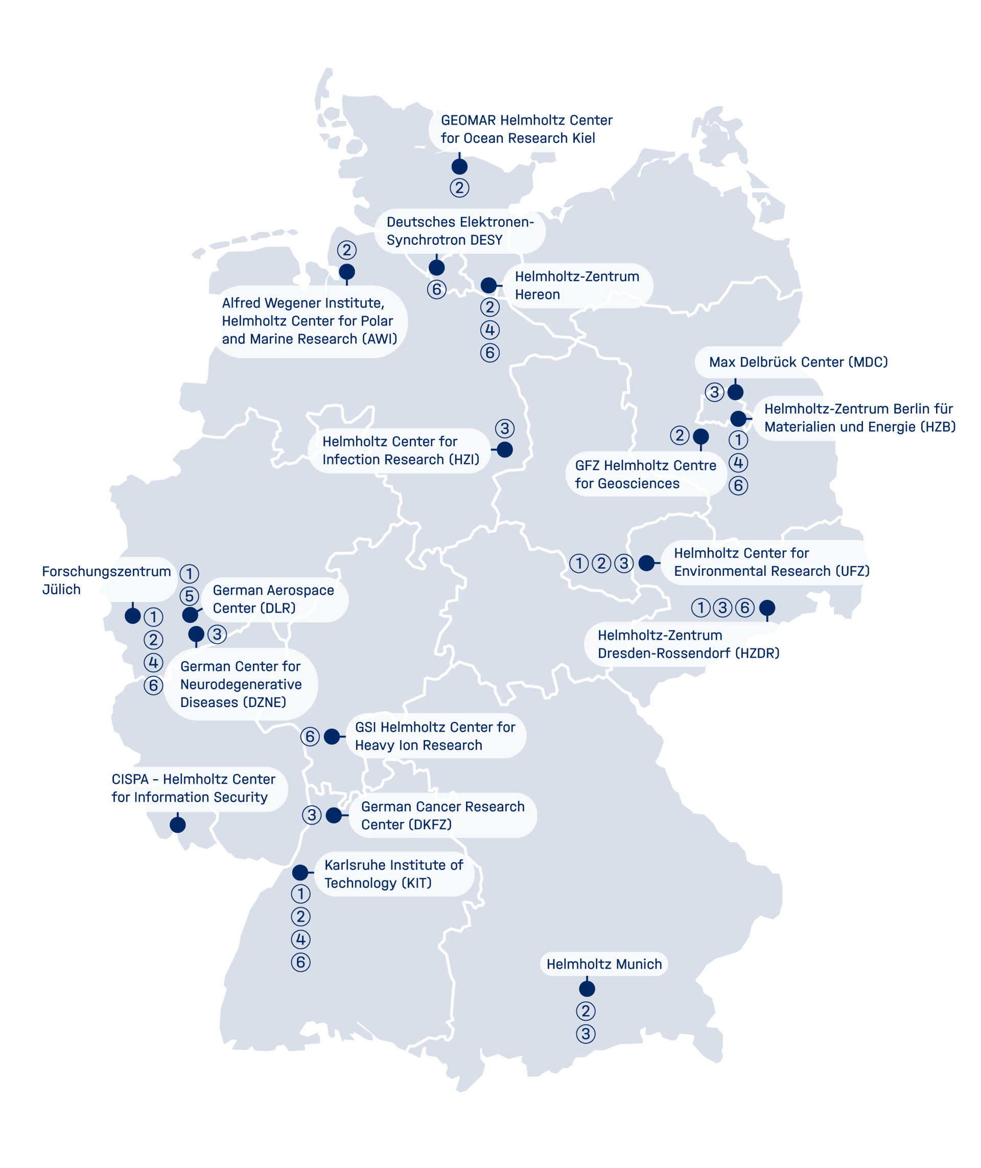 Map of Helmholtz Centers including research fields