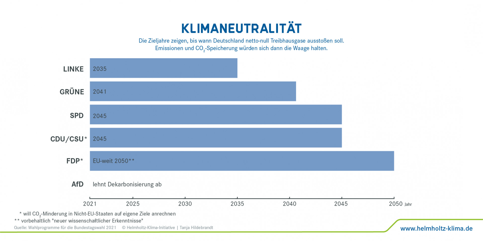 Programme Zur Klimawahl | Helmholtz-Klima-Initiative