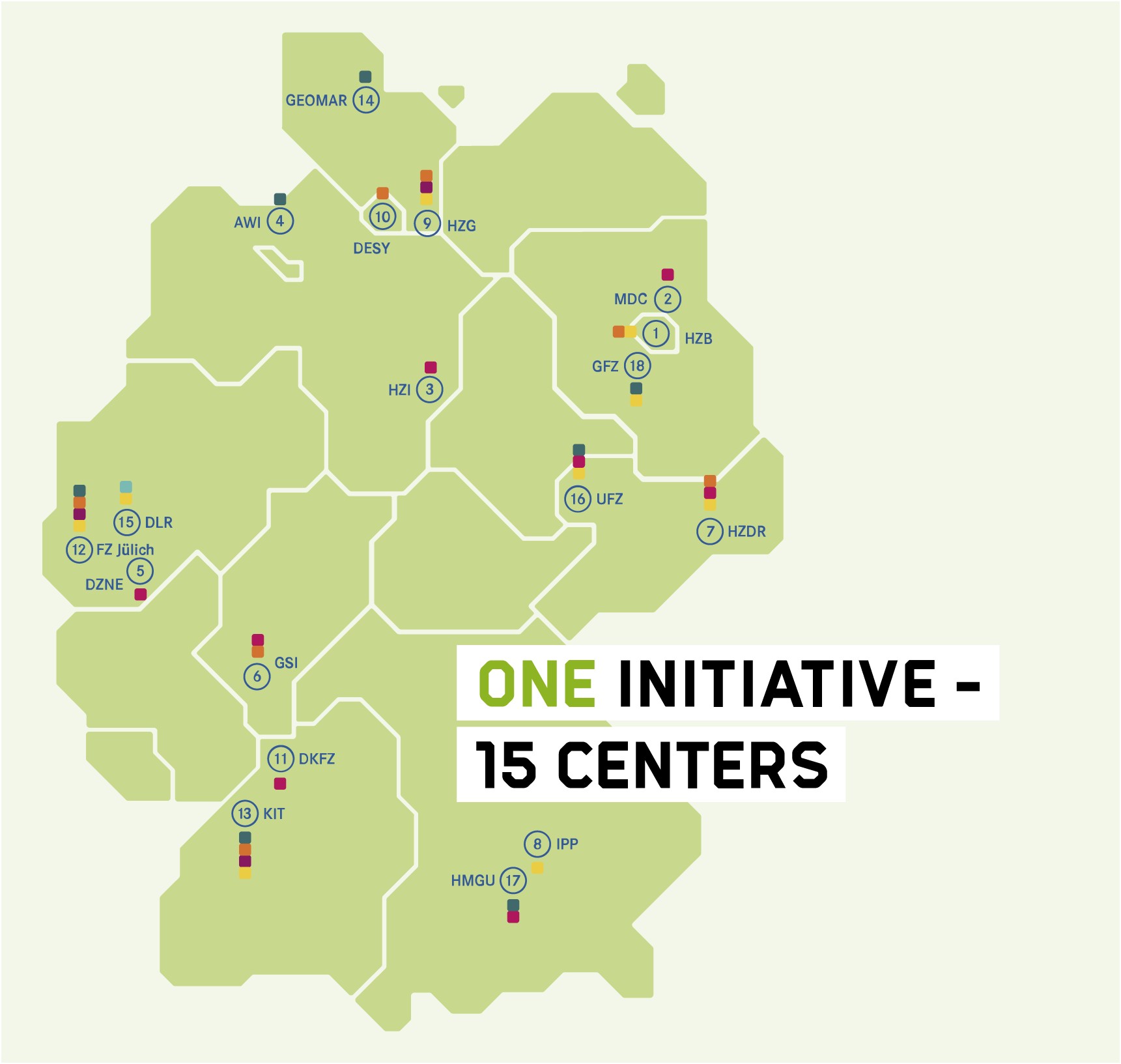 One initiative, 15 centers: Map of Germany with Centers
