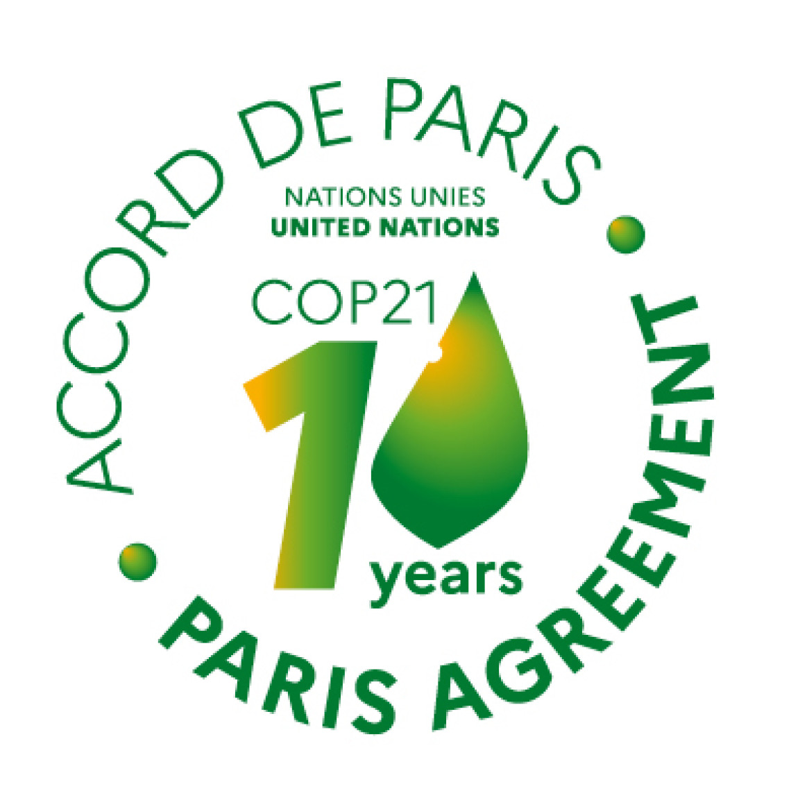Paris Agreement 10 years