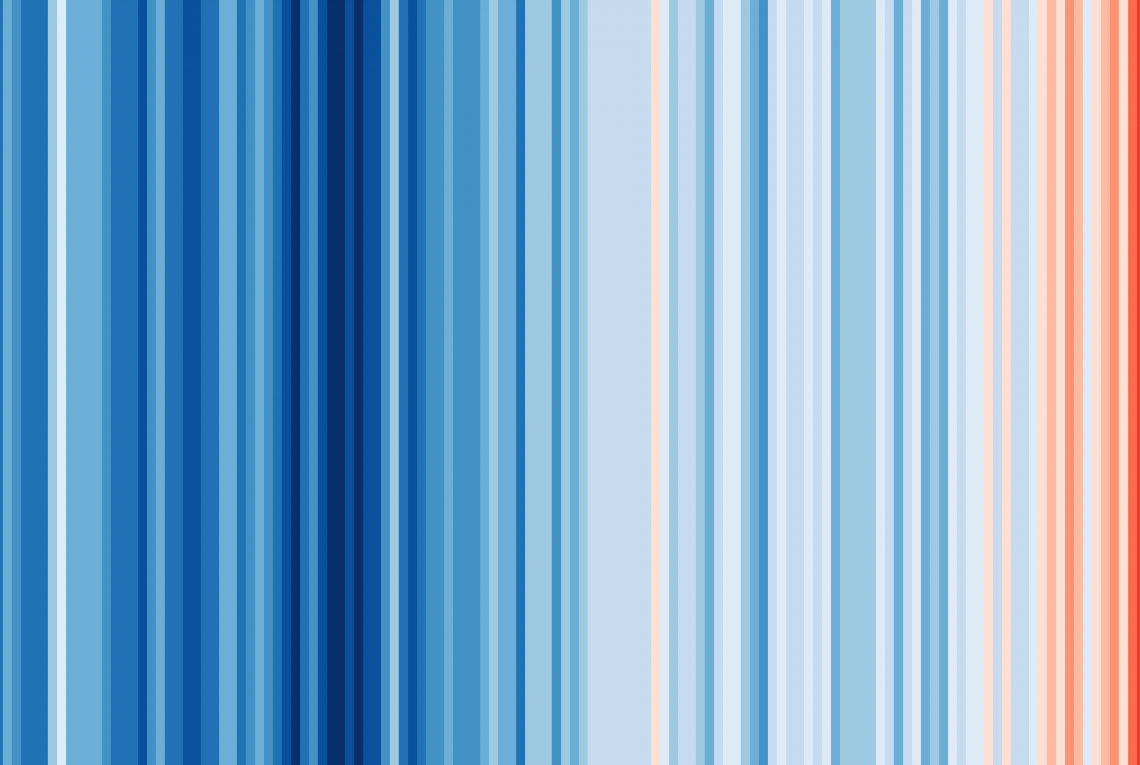 Klimagrafik Warming stripes