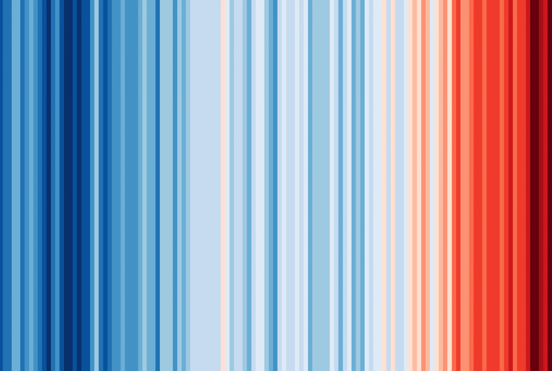 Klimastreifen: blaue und rote vertikale Streifen zeigen die Veränderung der globalen Mitteltemperatur. Blau steht für kühle Durchschnittstemperaturen und rot für wärmere. Je nach Temperatur gibt es Abstfungen in blau und rot
