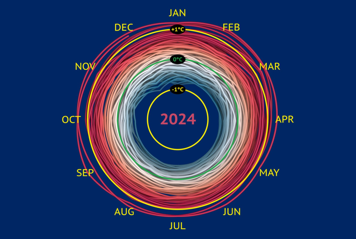 Climate Spiral 2024_modifizierter Hintergrund