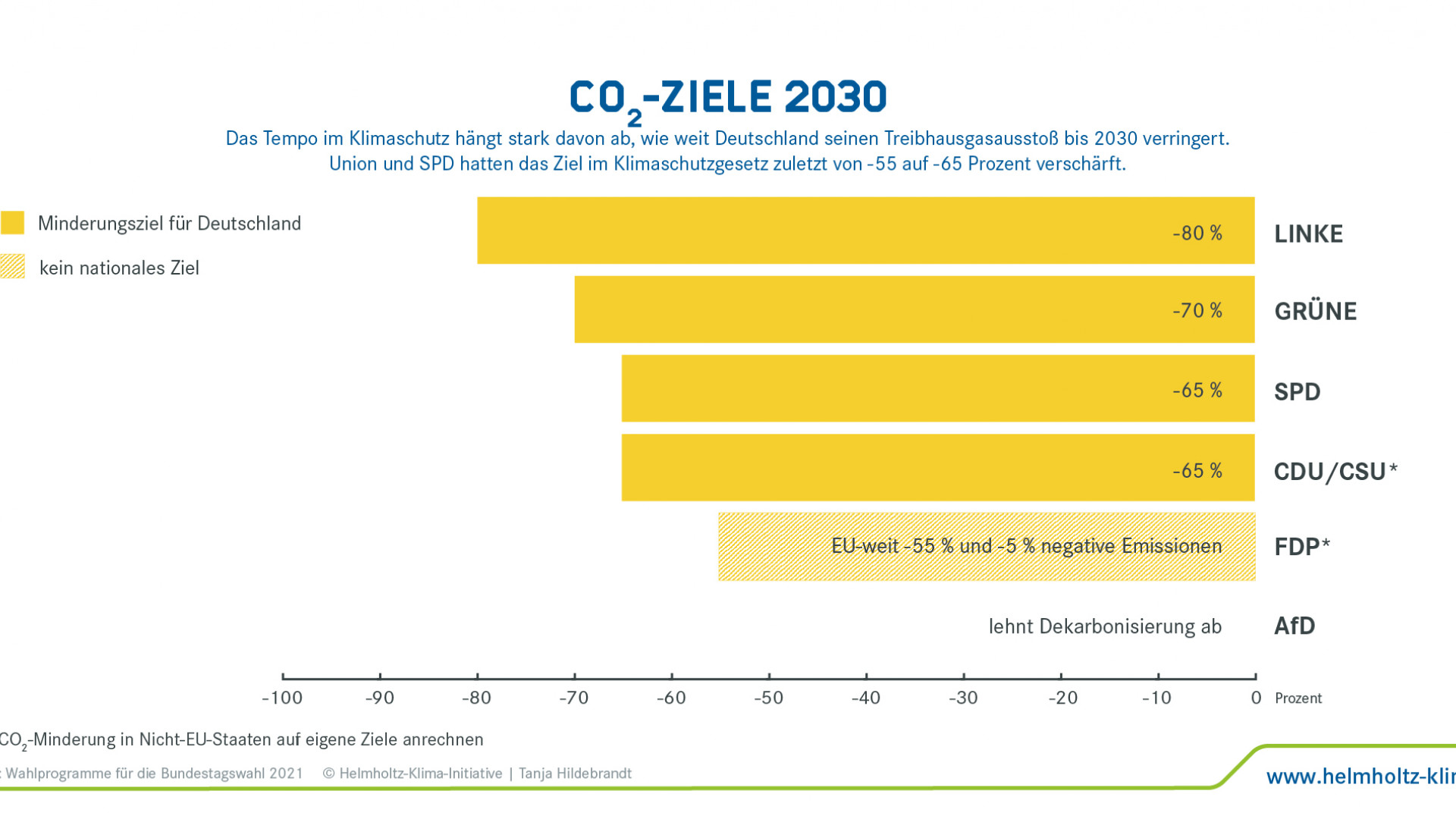 Programme Zur Klimawahl | Helmholtz-Klima-Initiative